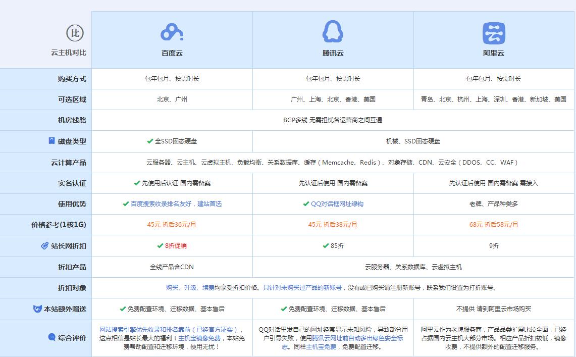 纳溪云主机代理对比.jpg